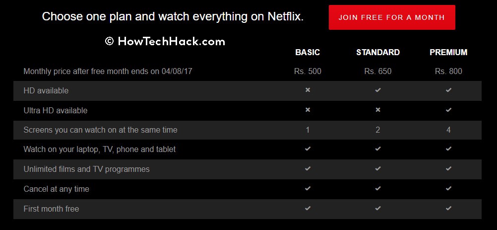 How Much Does NetFlix Cost Per Month 2017