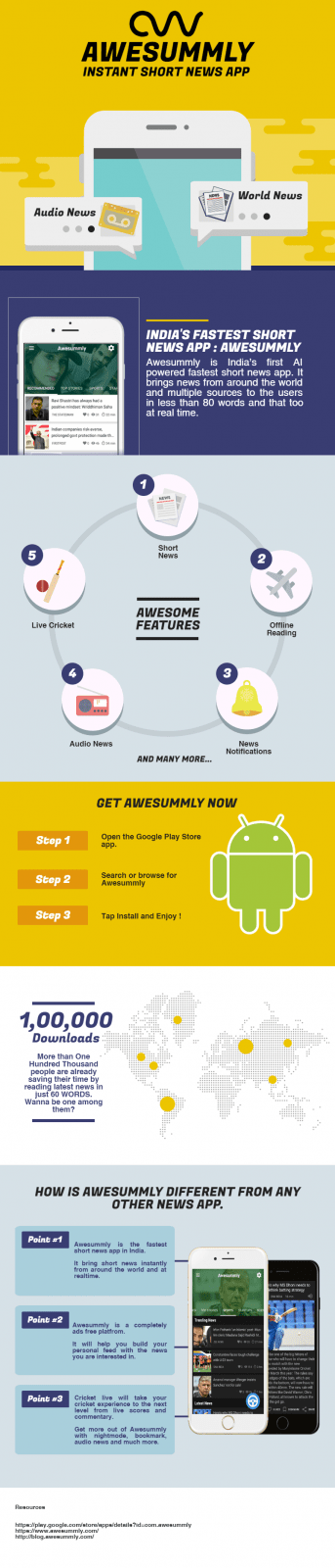 Features of Awesummly Short News App
